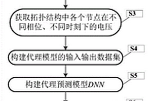 配電網(wǎng)無(wú)模型的實(shí)時(shí)電壓控制方法