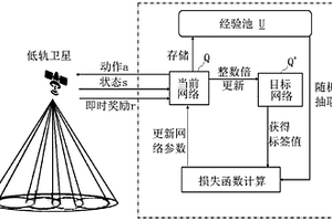 低軌衛(wèi)星下行鏈路的功率分配方法及功率分配裝置