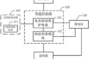 家庭式太陽能LED照明系統(tǒng)