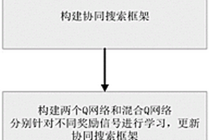 零交互通信的飛行器集群協(xié)同搜索方法