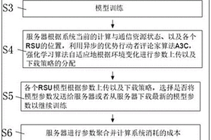 用于交通狀態(tài)估計的聯(lián)邦學習算法