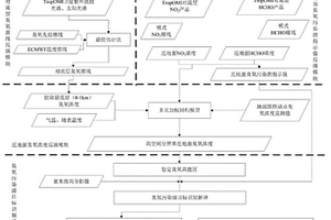 基于衛(wèi)星遙感的臭氧污染源識別方法和系統(tǒng)