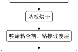 用于耐摩擦防指紋覆膜的生產(chǎn)方法