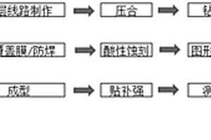 多層阻抗柔性電路板的制作方法