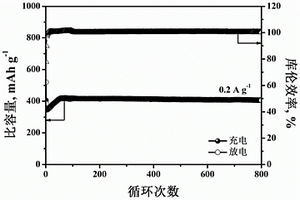 具有分級結(jié)構的微立方復合材料、電極片、鈉離子電池及其制備方法