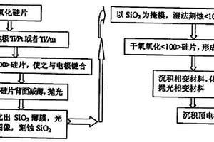 用硅濕法刻蝕和鍵合工藝制備相變存儲(chǔ)器的方法