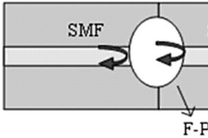 全單模光纖F-P傳感器及其制作方法