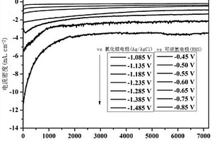 PCN-222(Fe)催化劑修飾的碳紙電極及其制備方法與應(yīng)用