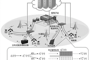 融合直流電力線載波的多模態(tài)通信網(wǎng)絡(luò)組網(wǎng)方法