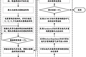 獲取碳氣凝膠材料固相多孔結(jié)構(gòu)原子模型的方法