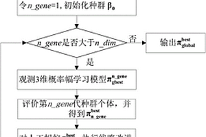 基于城市配送的智能優(yōu)化調(diào)度方法