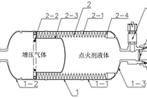 火箭發(fā)動(dòng)機(jī)點(diǎn)火劑貯存供應(yīng)裝置