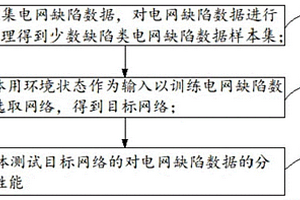 電網(wǎng)缺陷數(shù)據(jù)選取方法、裝置、設備和介質(zhì)