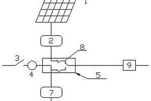 家用儲能電站