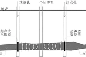 利用超聲波提高地浸采鈾浸出率的方法