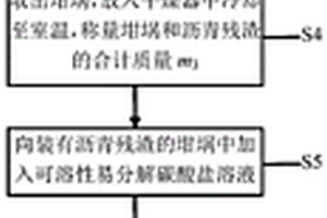 布敦巖瀝青的瀝青含量試驗(yàn)方法