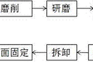 氧化鋁陶瓷基片表面加工方法