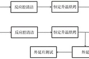 BCD工藝用超高溫條件下滑移線的外延控制方法