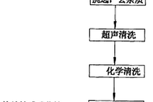 用于太陽能電池的硅晶片的制備方法