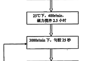 多孔二氧化錫多層納米薄膜及其合成方法