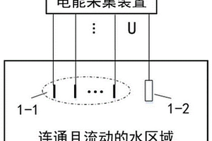 基于金屬氧化物的流動(dòng)水能發(fā)電收集方法及裝置