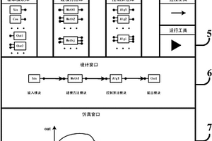 圖形化控制系統(tǒng)設(shè)計與仿真工具