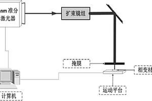 紫外激光誘導(dǎo)相變光盤存儲(chǔ)的一種方法