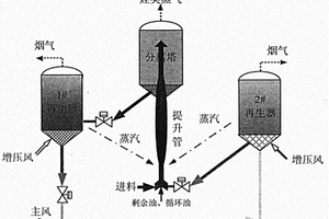 膜內(nèi)微電荷互力P系統(tǒng)FCC反應(yīng)再生過程最優(yōu)建模方法