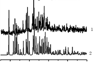 N<sub>6</sub>型單核Fe(Ⅱ)自旋交叉配合物的β相同質(zhì)多晶及其制備方法