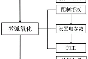 鋁鋰合金微弧氧化方法及其采用的電解液