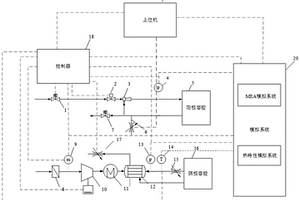 燃料電池半實(shí)物仿真平臺(tái)