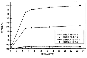 密封材料