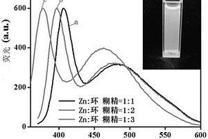 合成β-環(huán)糊精配體修飾的ZnSe量子點(diǎn)的方法