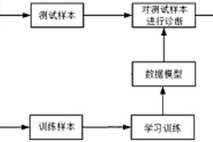 針對臍帶纜泄漏故障的特征識別方法