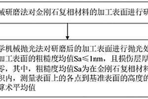 金剛石復相材料表面的加工方法