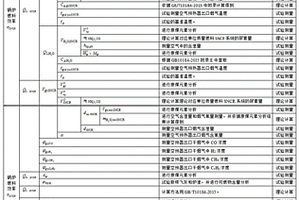 采用SNCR脫硝技術(shù)的鍋爐燃料效率計(jì)算方法