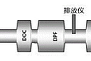 基于柴油機(jī)排氣中NO<Sub>2</Sub>比例計(jì)算的尿素噴射量計(jì)算方法