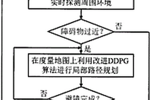 面向拓撲-柵格-度量混合地圖的分層路徑規(guī)劃方法