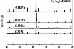 MgCu4Sn型儲氫合金及其制備方法