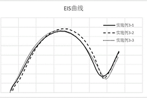 試驗(yàn)用的鋰離子扣式全電池及其制作方法