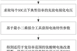 基于Butler-Volmer方程的鈦酸鋰電池改進(jìn)模型