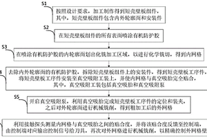 火箭短殼壁板內(nèi)外網(wǎng)格加工方法