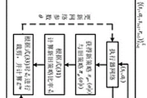 基于近端策略優(yōu)化的用戶實時自治能量管理優(yōu)化方法