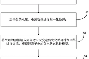 鋰離子電池荷電狀態(tài)估計方法及系統(tǒng)