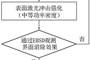 超高壓柱塞泵柱塞桿激光復合修復方法