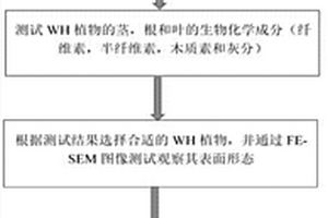 利用有害水生植物水葫蘆制做土壤強(qiáng)度增強(qiáng)材料的方法