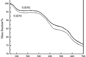 利用后磺化法制備的主鏈型磺化聚喹喔啉及其質(zhì)子交換膜