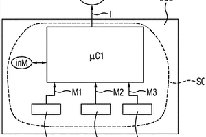 用于監(jiān)控電子控制單元的方法和用于機(jī)動(dòng)車(chē)輛的控制單元