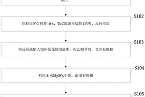 鐵催化合成吡咯的方法、吡咯及應(yīng)用