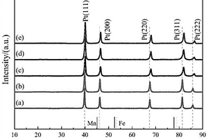 Pt-Mn-Fe系高指數(shù)晶面催化劑及其制備方法